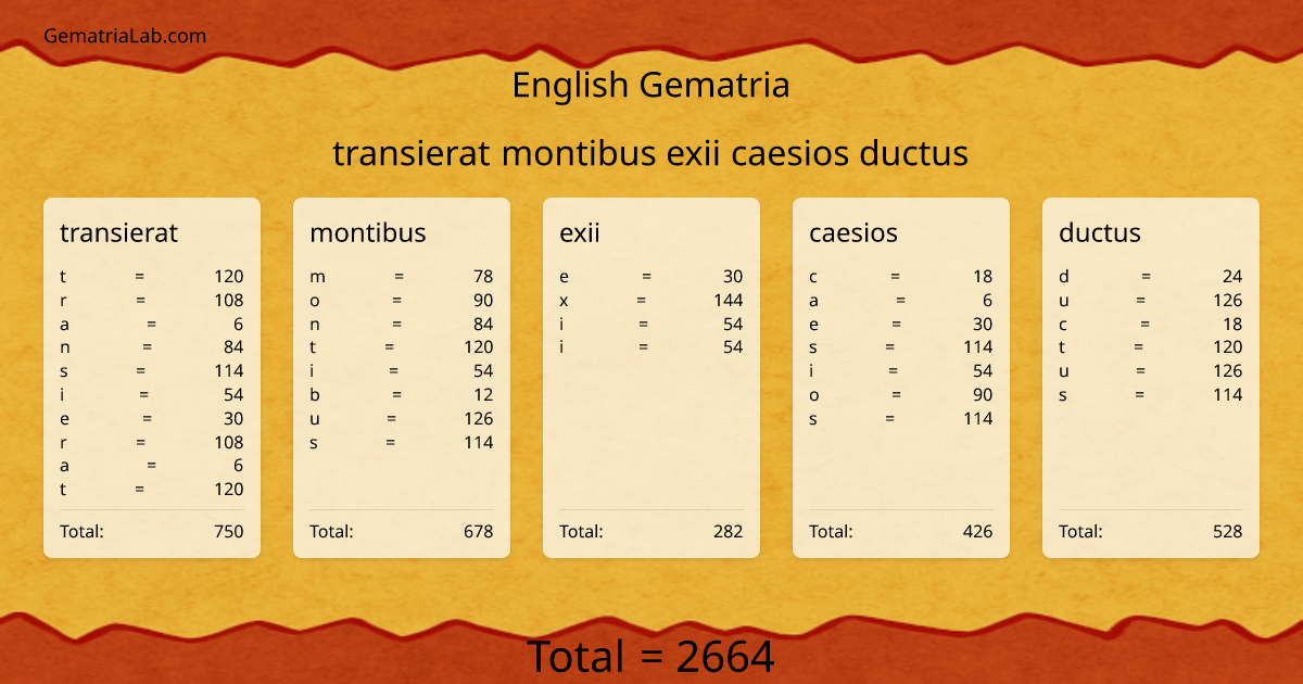 transierat montibus exii caesios ductus in english Gematria